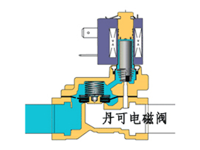 进水电磁阀是什么？